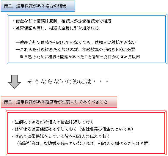 そうならないためには…
