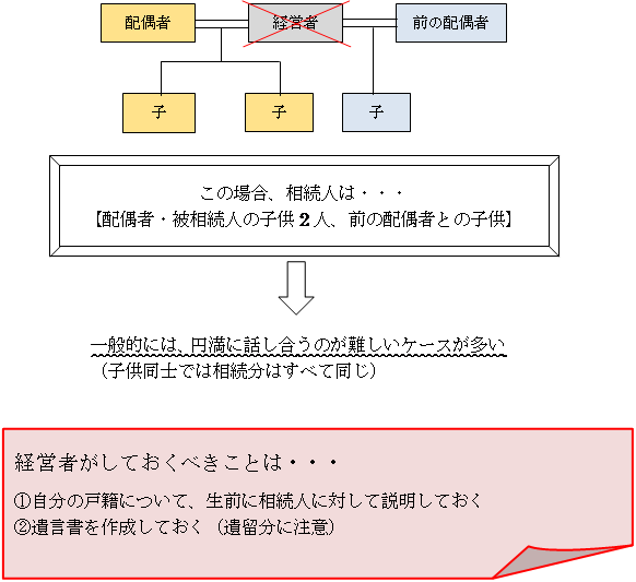経営者がしておくべきことは…