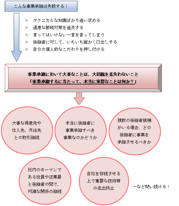 大局観を見失わないこと