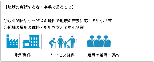 テキスト ボックス: 【地域に貢献する者・事業であること】    ○取引関係やサービスの提供で地域の需要に応える中小企業  ○地域の雇用の維持・創出を支える中小企業   　 　　　 　　　　   取引関係　　　　　　　 　 サービス提供　　　　    雇用の維持・創出  